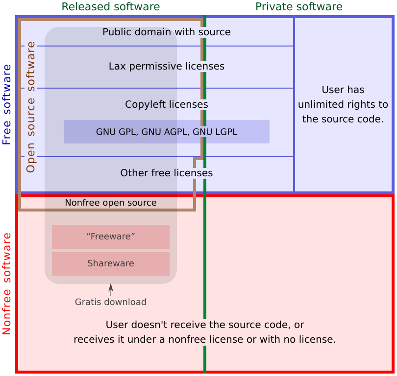 [Categorii de software]